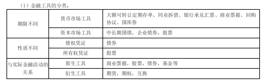 金融工具的分类_2021中级经济师金融考点