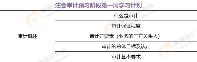 2022年注会审计预习阶段第一周学习计划表