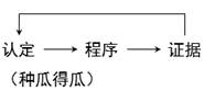 评价证据相关性时应当考虑哪些因素