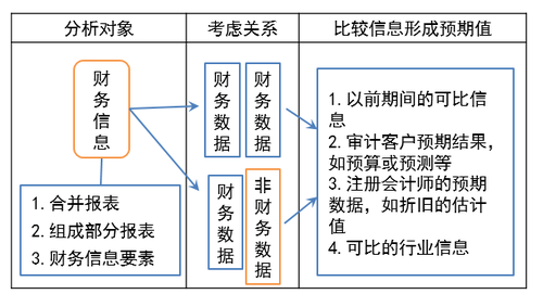 分析程序的定义