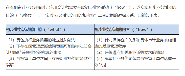 初步业务活动的目的和内容