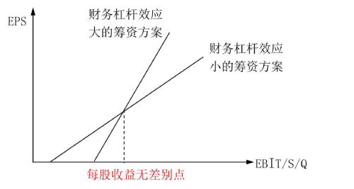 决策原则