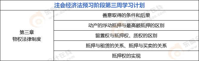 注会经济法预习阶段第三周学习计划