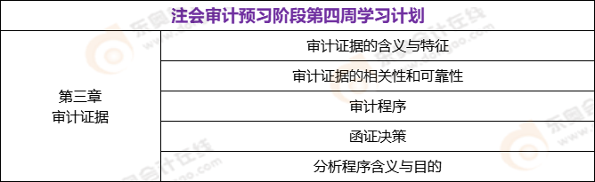 注会审计预习阶段第四周学习计划