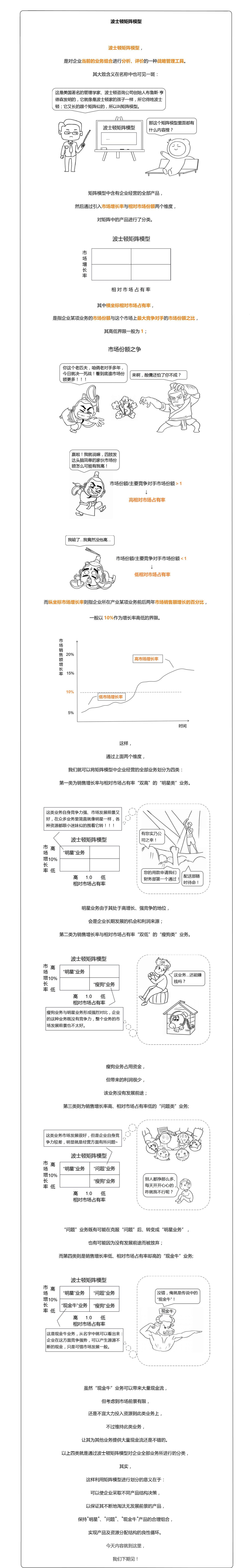 波士顿矩阵模型