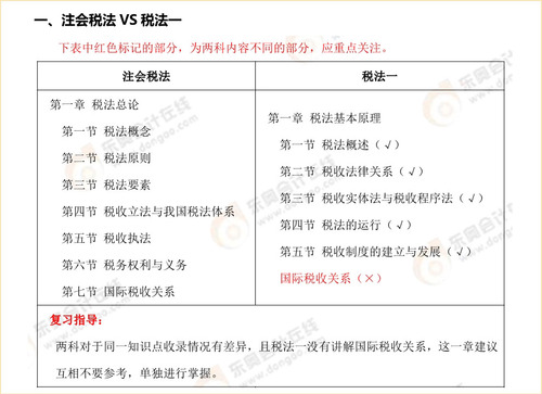 注会税法vs税务师三税内容对比