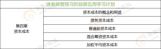 注会财管预习阶段第五周学习计划