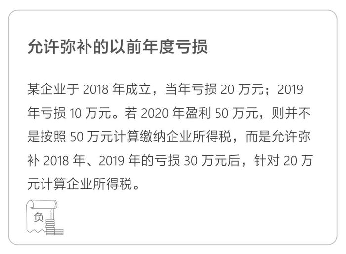 允许弥补的以前年度亏损