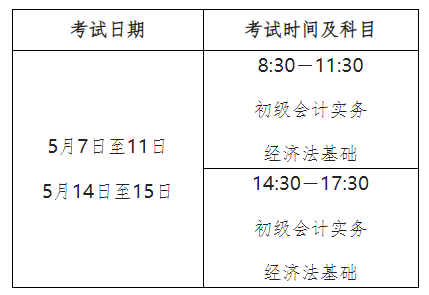 2022年黑龙江省高级会计师考试考务安排