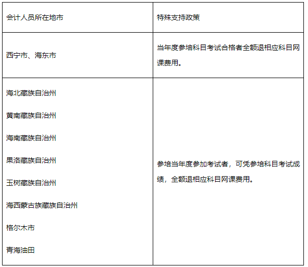 2022年青海省高级会计师考试考务信息公布