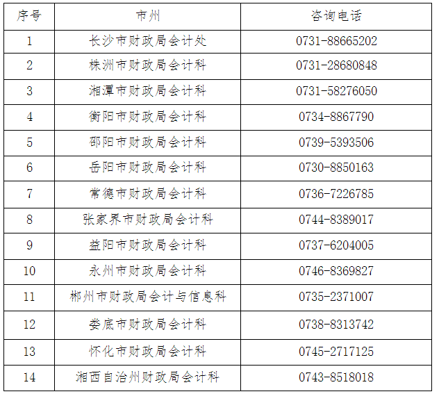 2022年度高级会计湖南考区考试公告