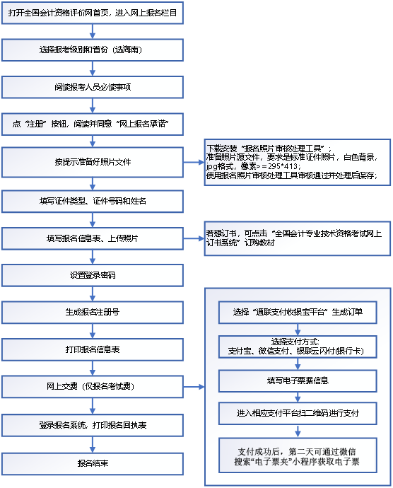 海南初级会计报名流程