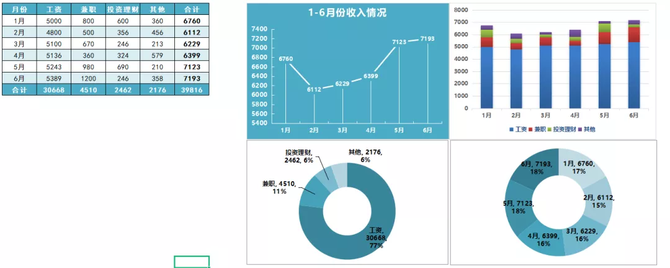 半年收支对比图