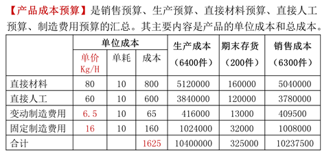 产品成本预算