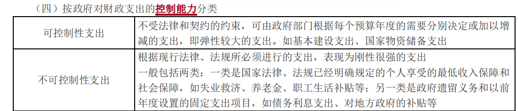 财政支出控制能力分类_2022中级经济师财税知识点