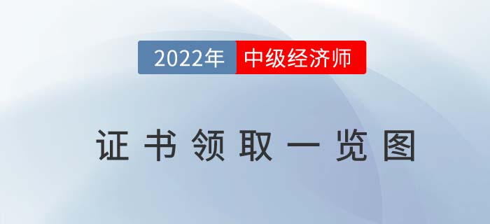 一图了解21年中级经济师合格证书领取时间线