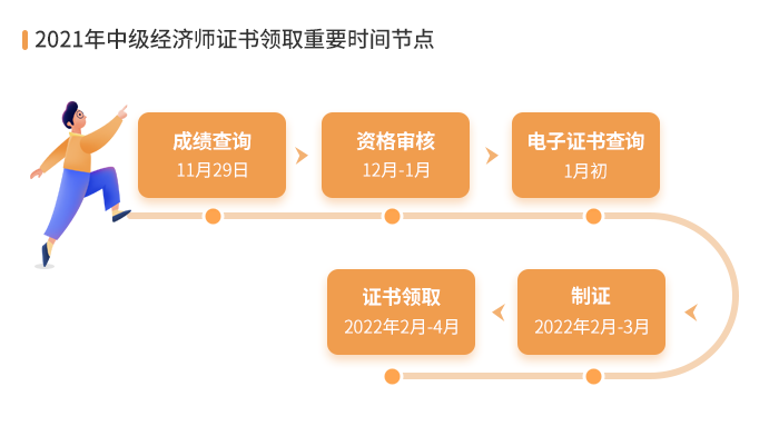 中级经济师证书领取