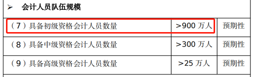 会计人员队伍规模