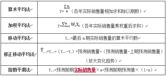 趋势预测分析法