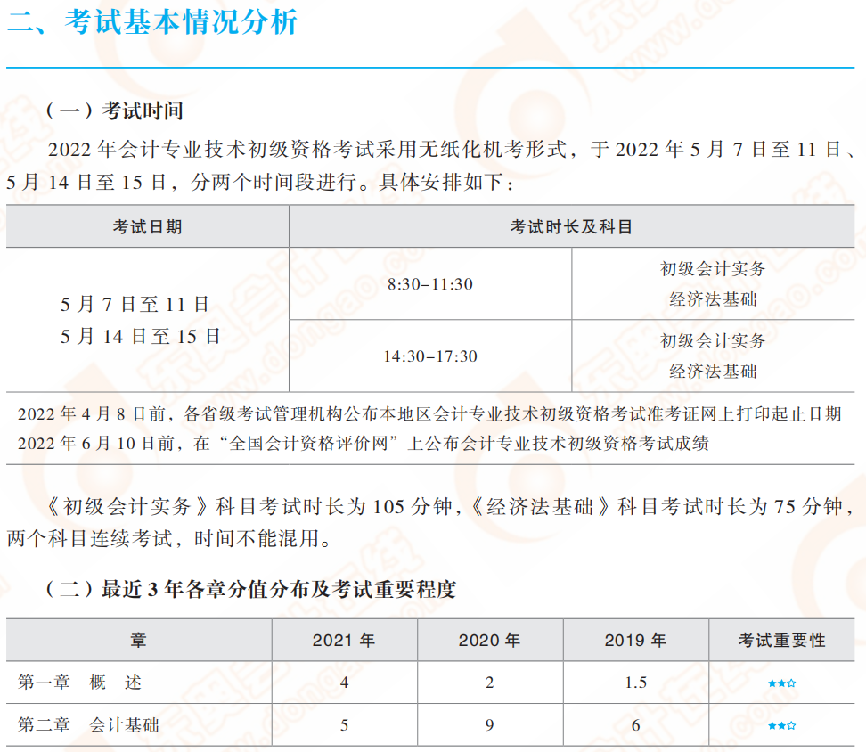 名师解析：2022年初级会计实务考试基本情况