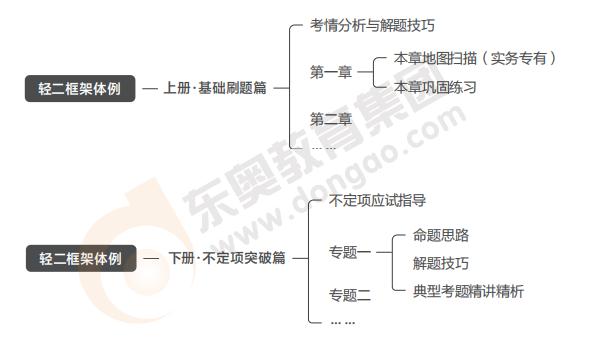 初级会计轻2框架体例