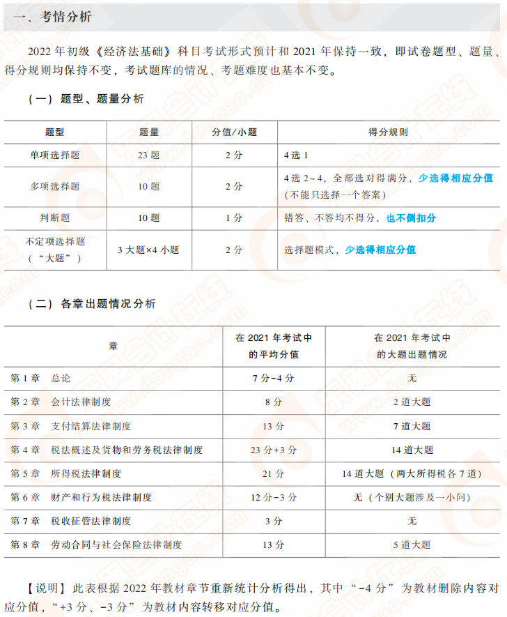 经济法基础考情分析