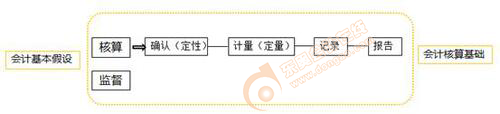 初级会计知识点图片示例