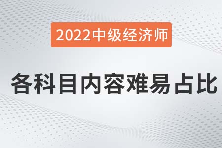 2022年中级经济师各科目章节内容重要程度及分值占比汇总