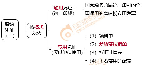 初级会计原始凭证的种类2