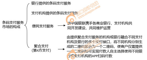 初级会计知识点