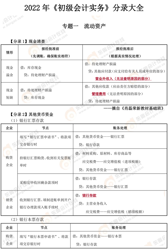 2022年初级会计实务分录大全