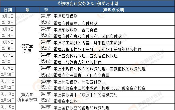 《初级会计实务》3月份学习计划表