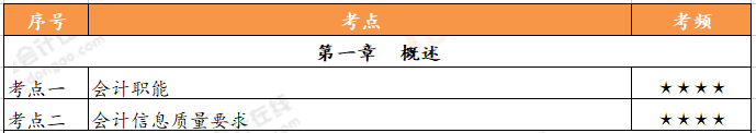 初级会计实务第一章