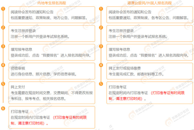 2022年cpa报名流程