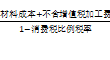 初级会计消费税代收代缴