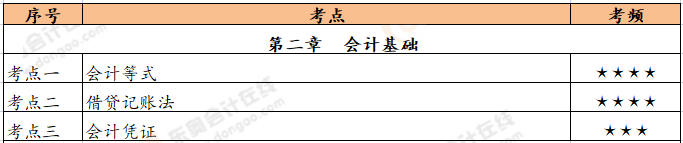 《初级会计实务》第二章恒考点