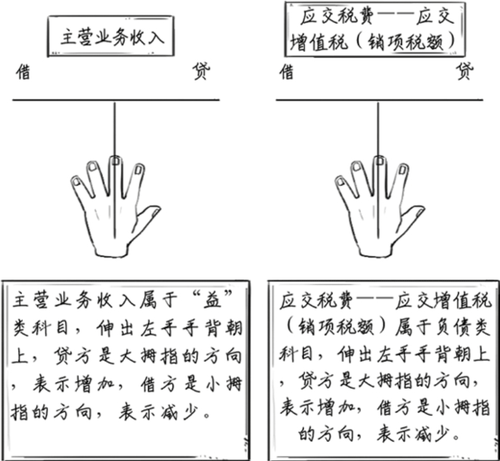 主营业务借贷方向