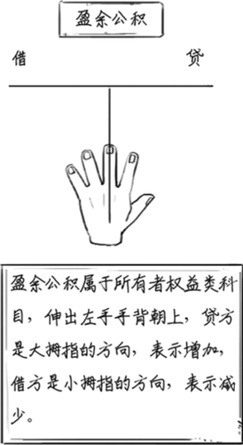 盈余公积的借贷方向