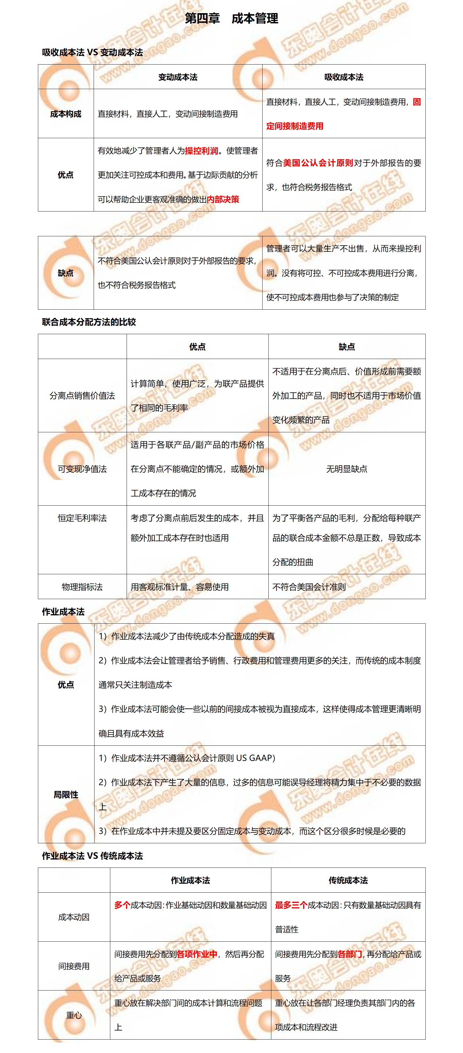 收藏！CMA考前冲刺必看的P1第四章必背知识点