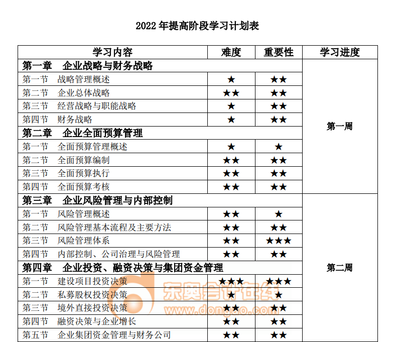 2022年高级会计师提高阶段学习时间计划表