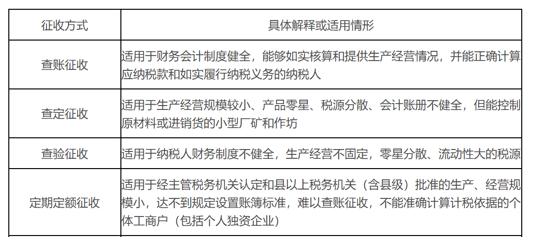 税款征收方式