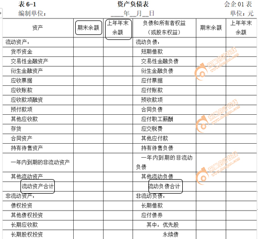 资产负债表科目