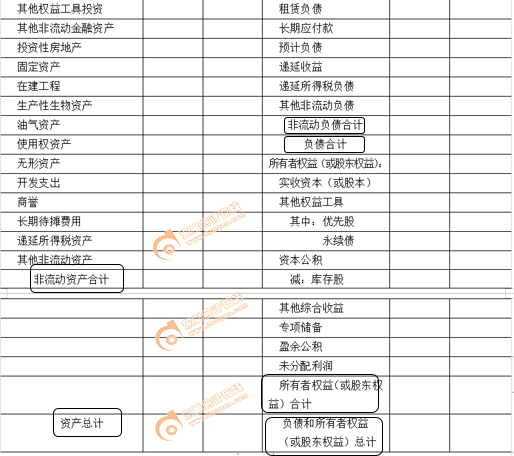 资产负债表填写