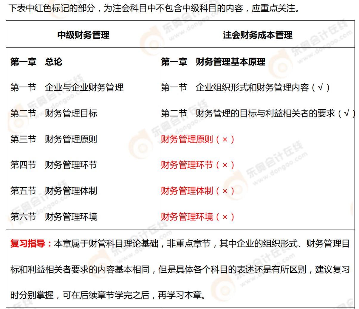 中级财务管理VS注会财务成本管理_00