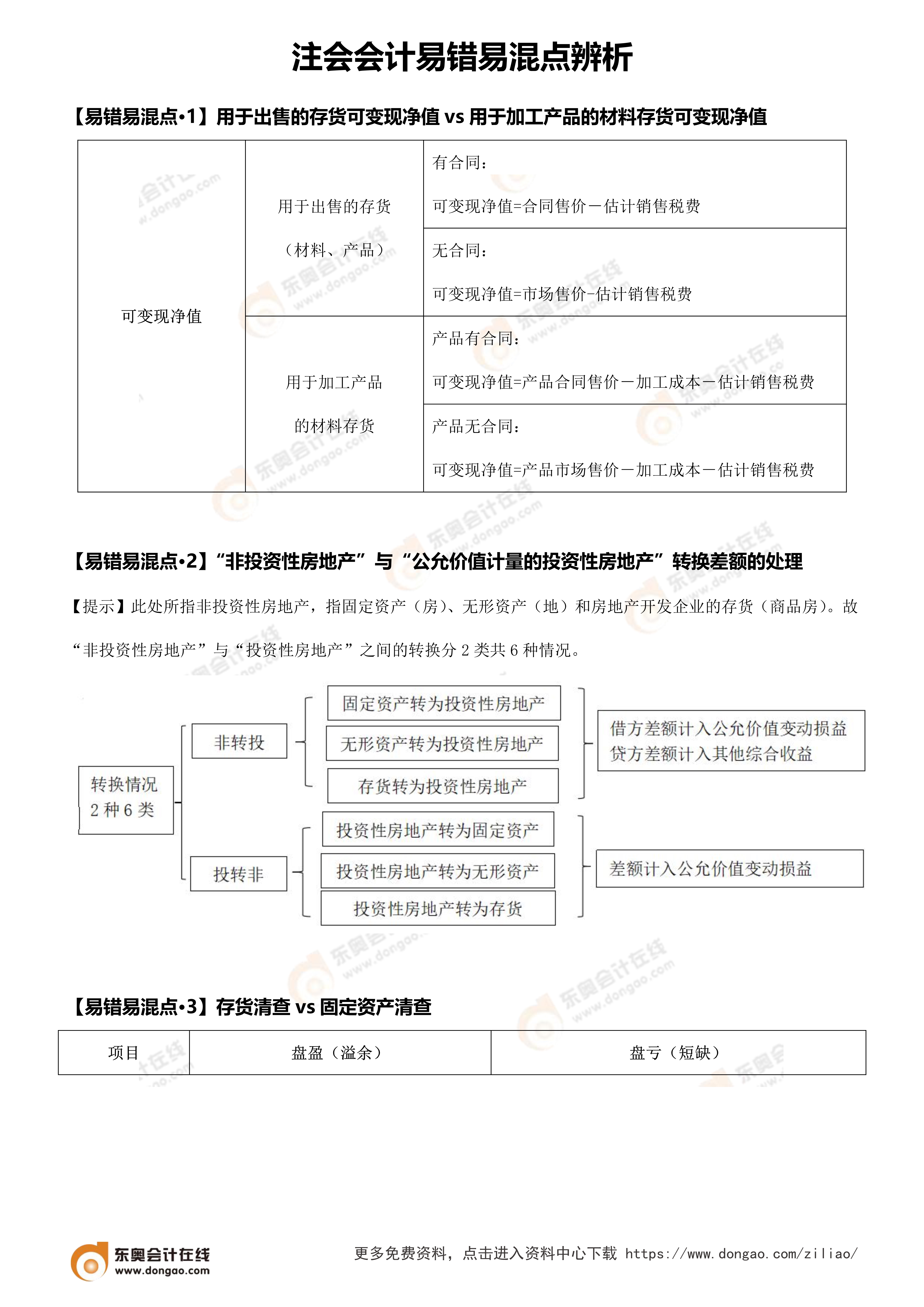 易错易混点辨析（注会会计）_1