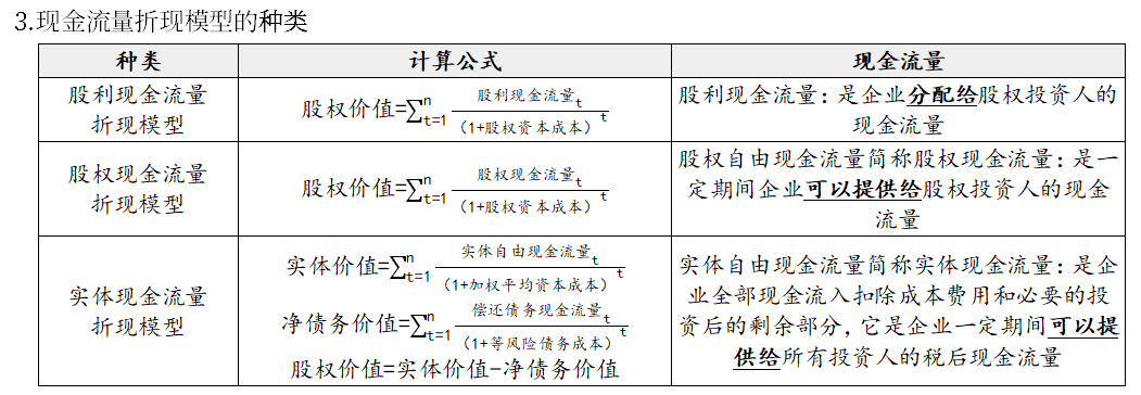 现金流量折现模型的种类