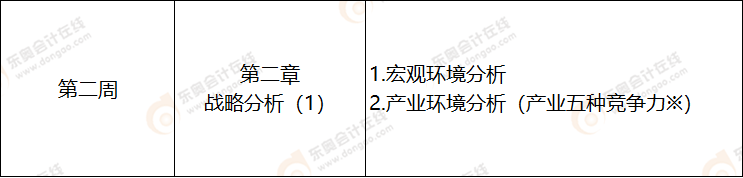 第二周  注会战略科目学习计划表