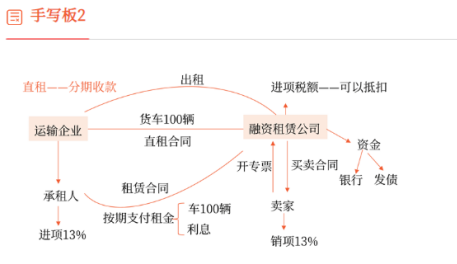 讲义截图