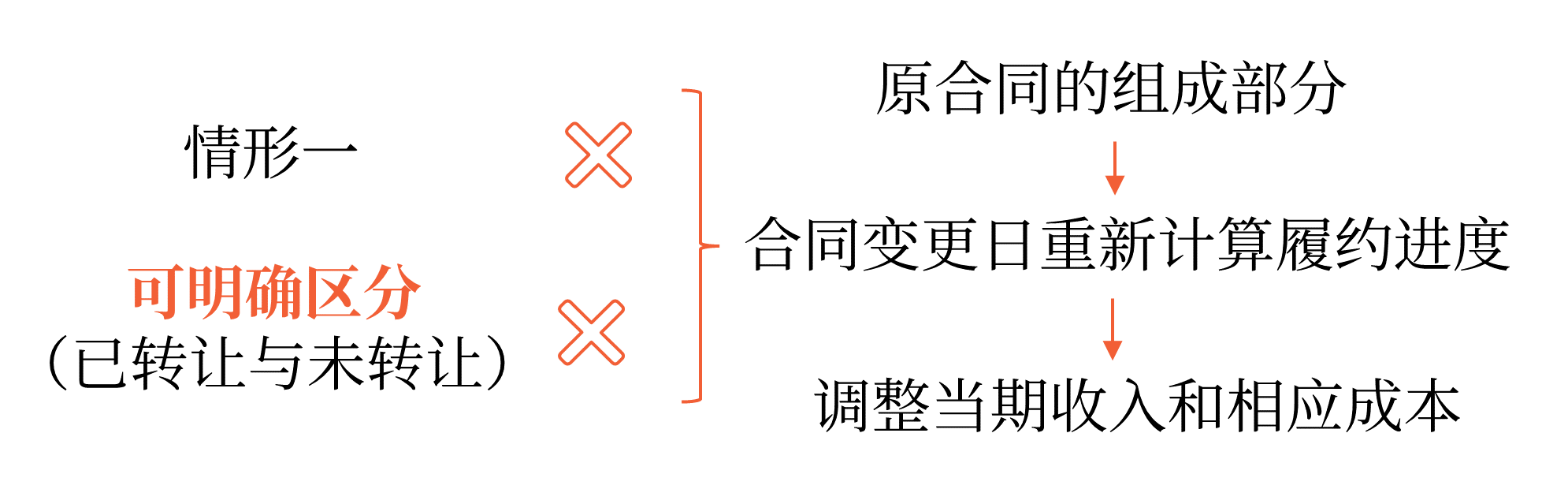 原合同的组成部分