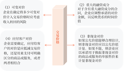 交易价格